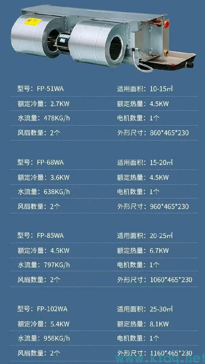 風(fēng)機(jī)盤(pán)管型號(hào)參數(shù)表風(fēng)管尺寸(圖2)